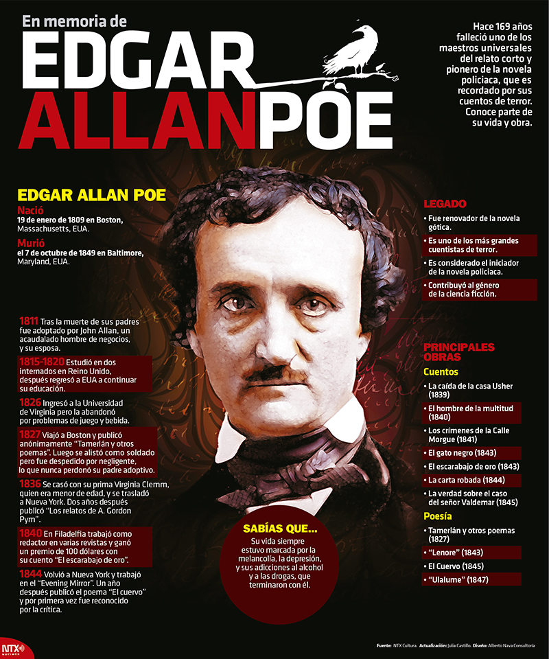 En memoria de Edgar Allan Poe 