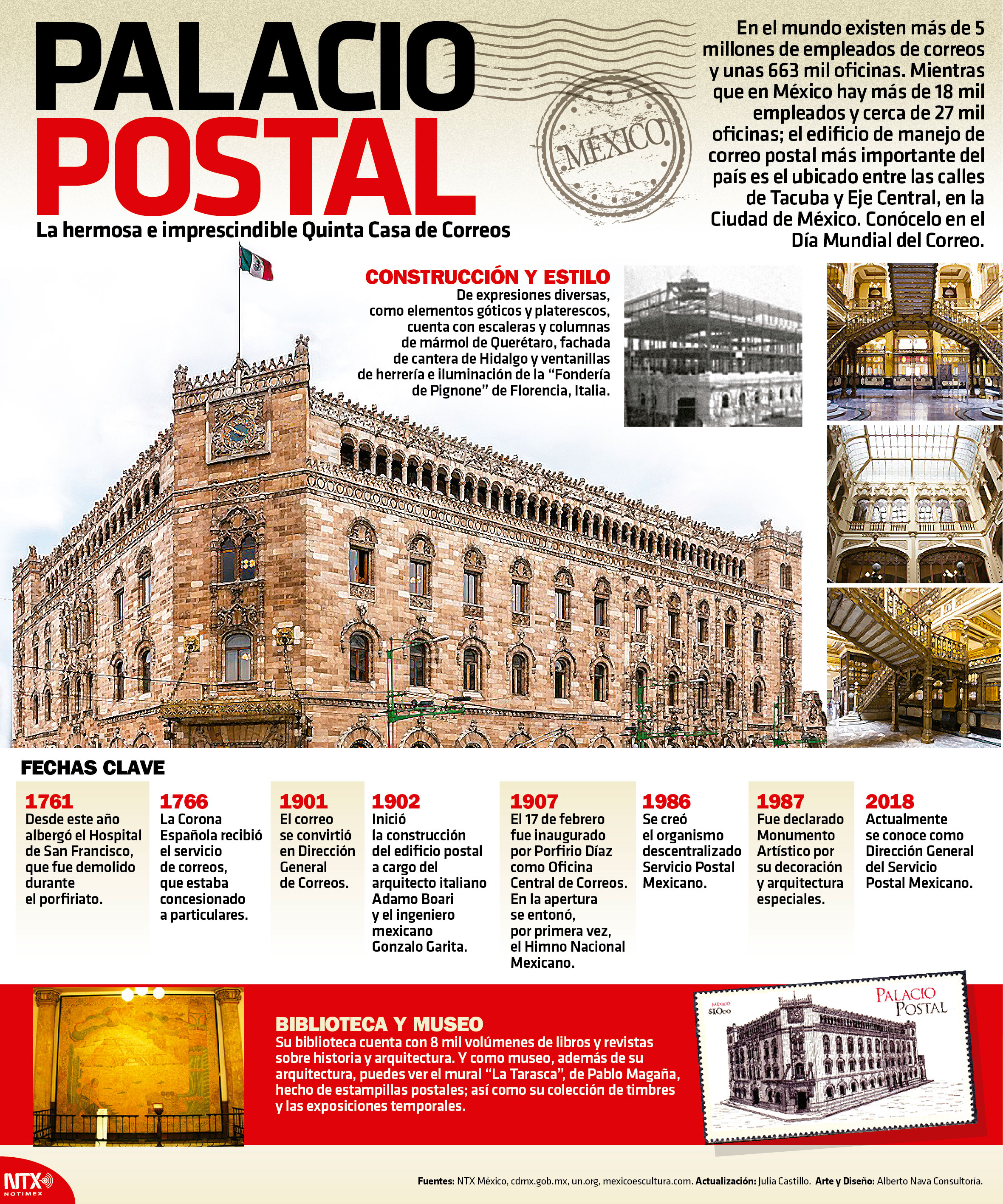 Palacio Postal