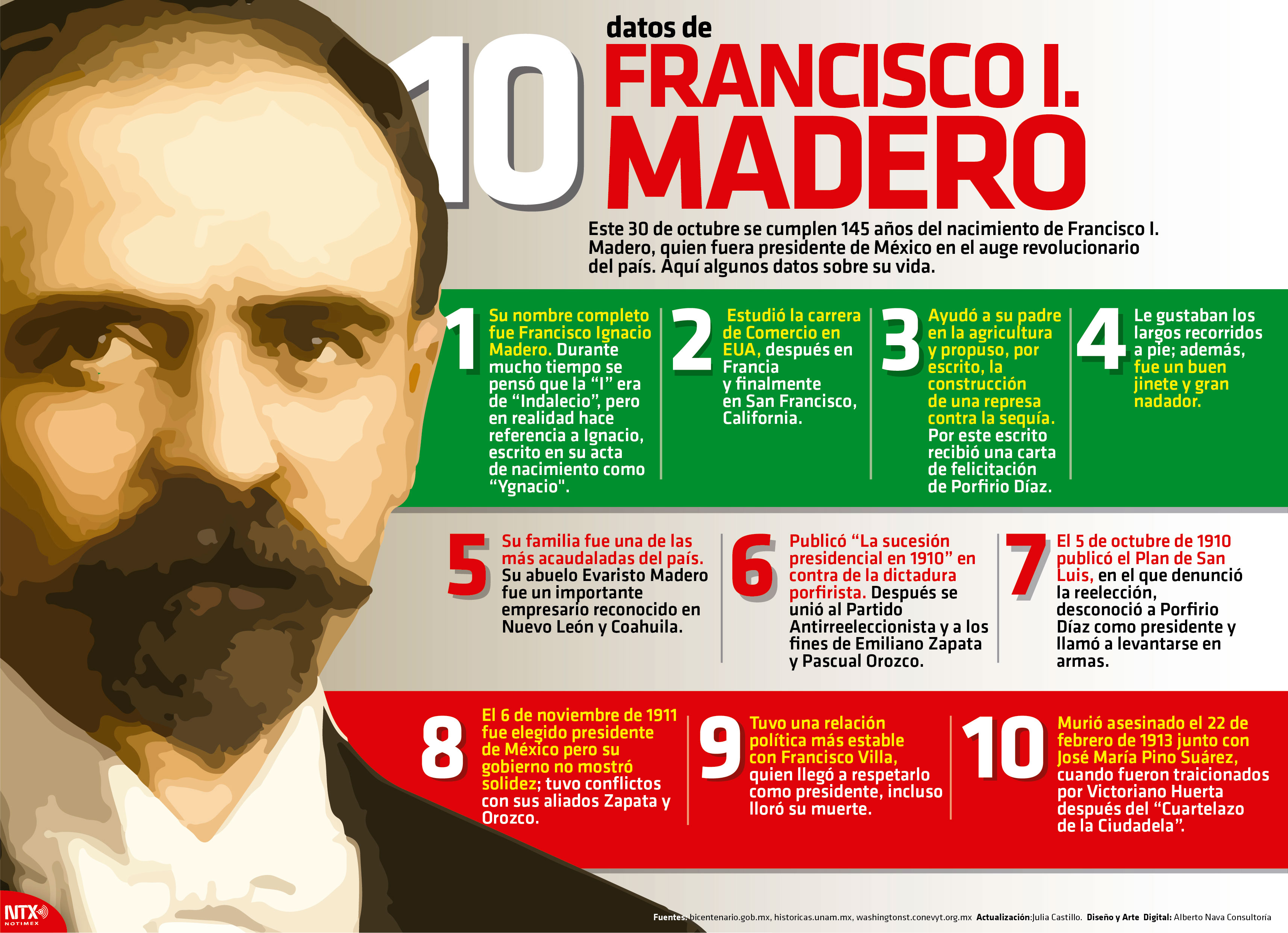 10 datos de Francisco I. Madero