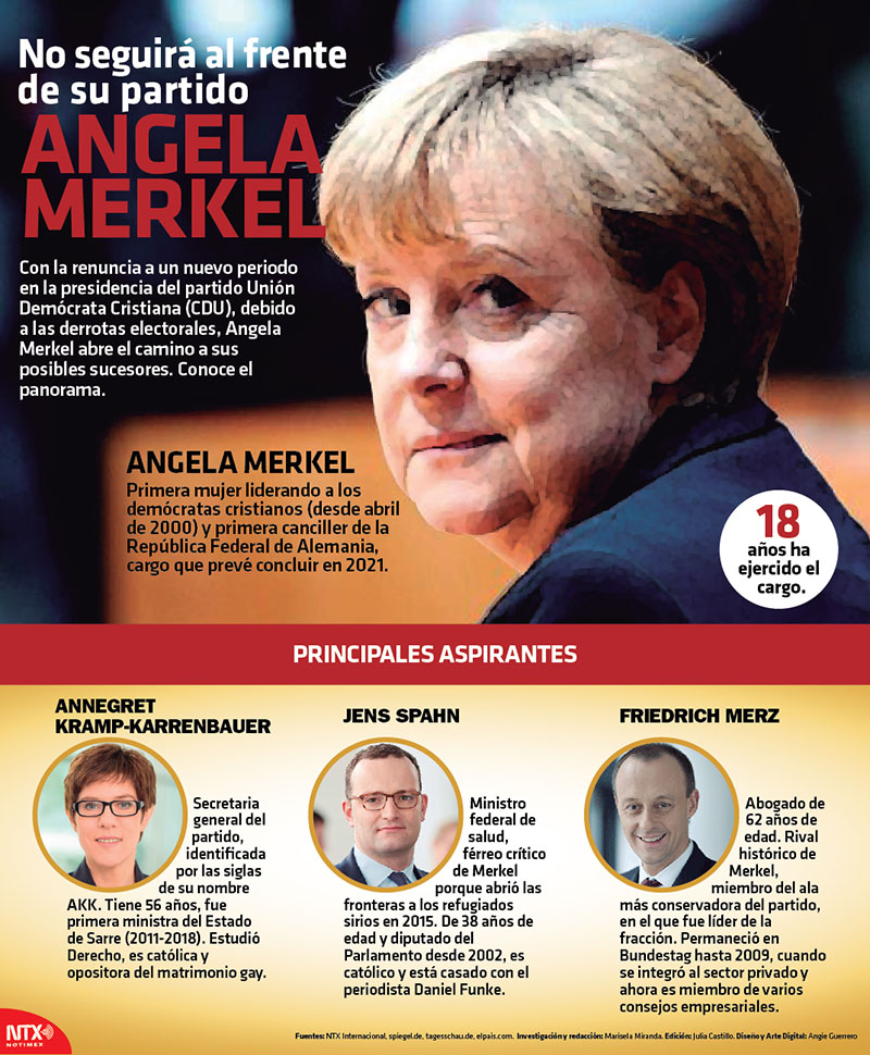 No seguir frente a su partido Angela Merkel 