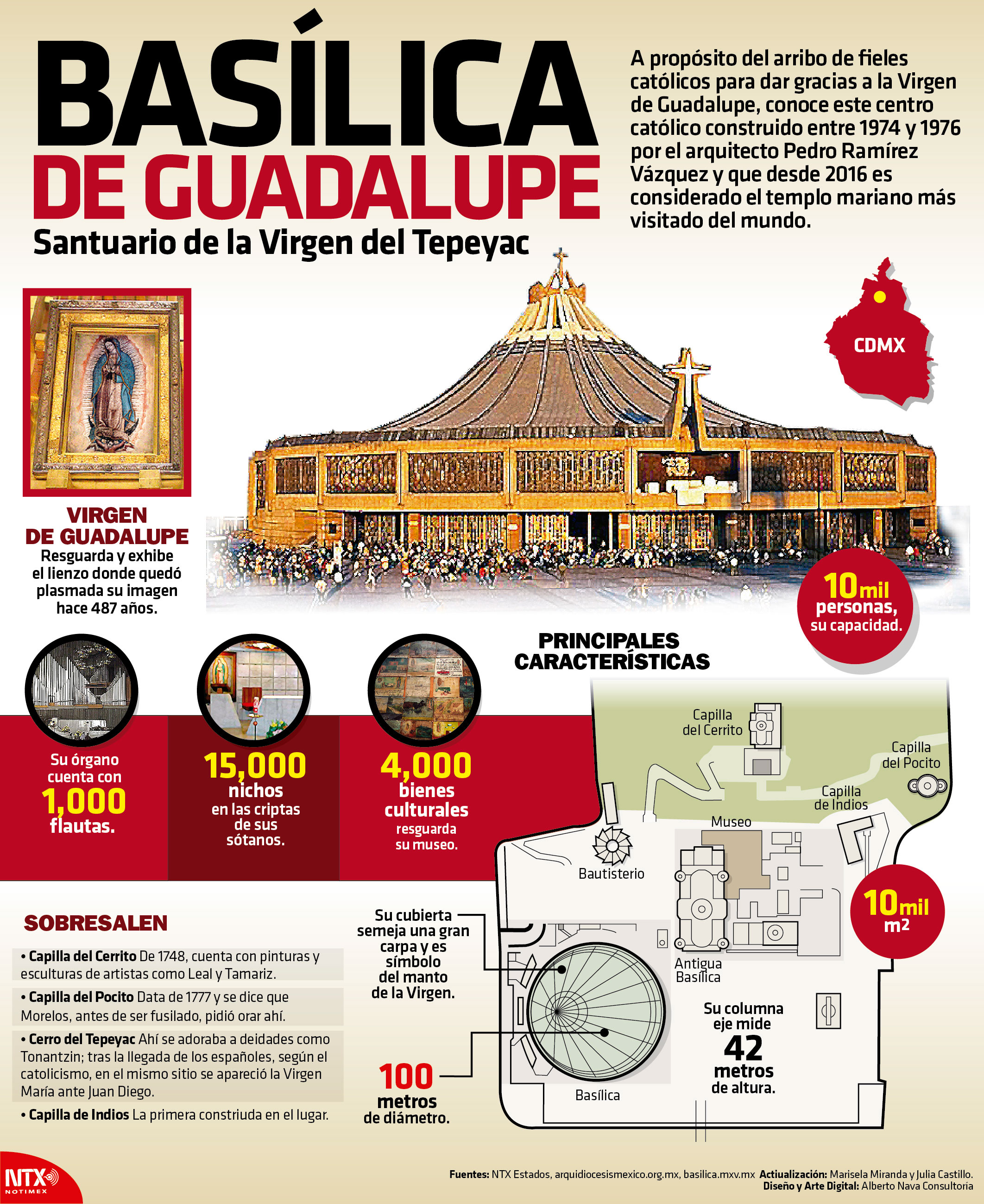 Baslica de Guadalupe, santuario de la Virgen del Tepeyac