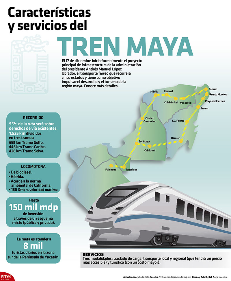 Caractersticas del servicio del tren maya 