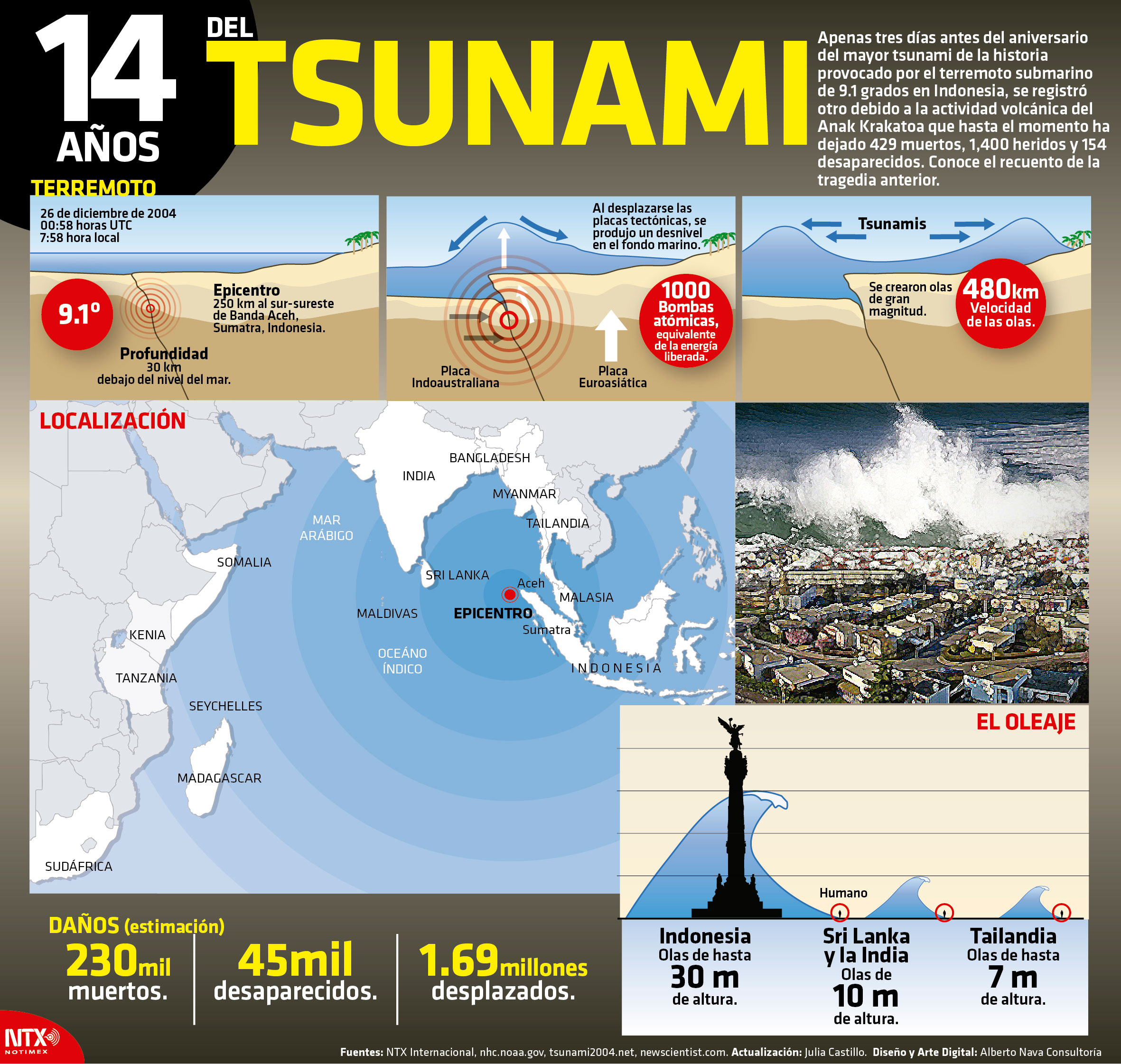 14 aos del Tsunami