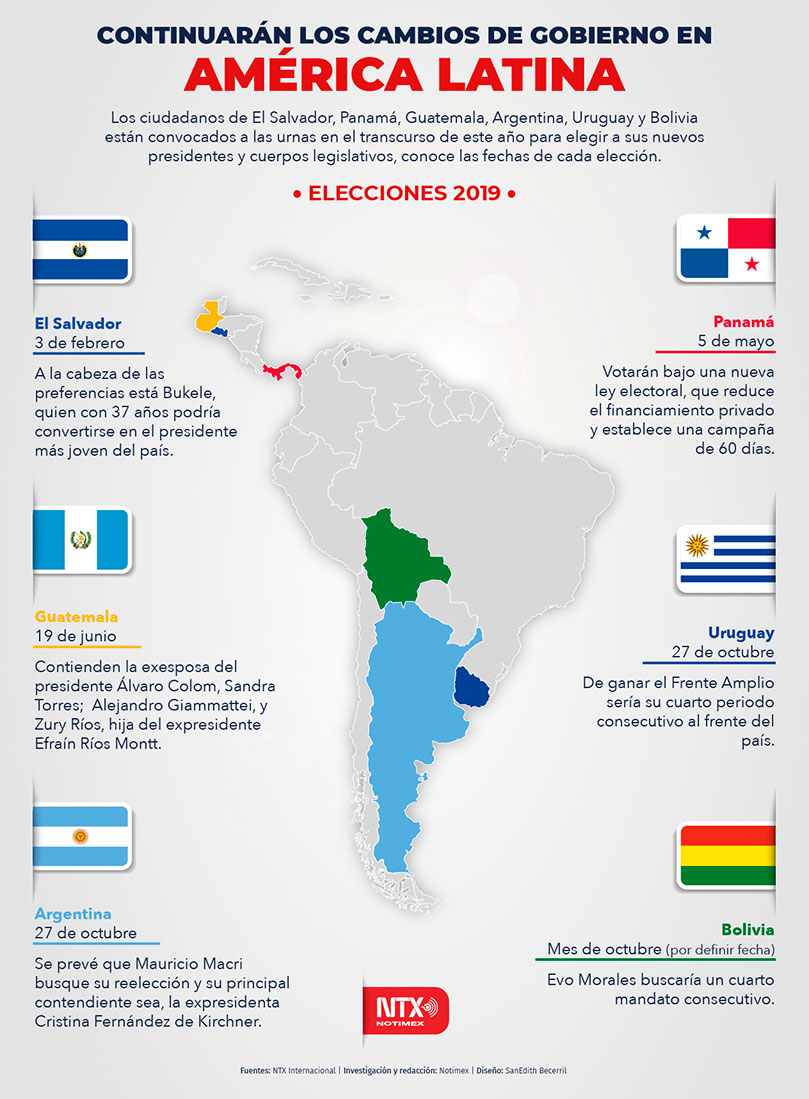 Continuarn los cambios de gobierno en Amrica Latina