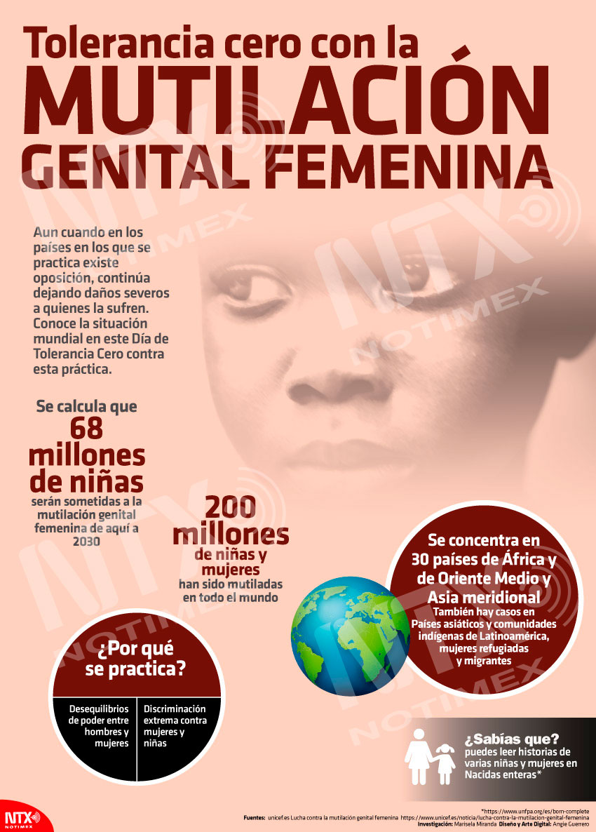 Tolerancia cero con la mutilacin genital femenina 