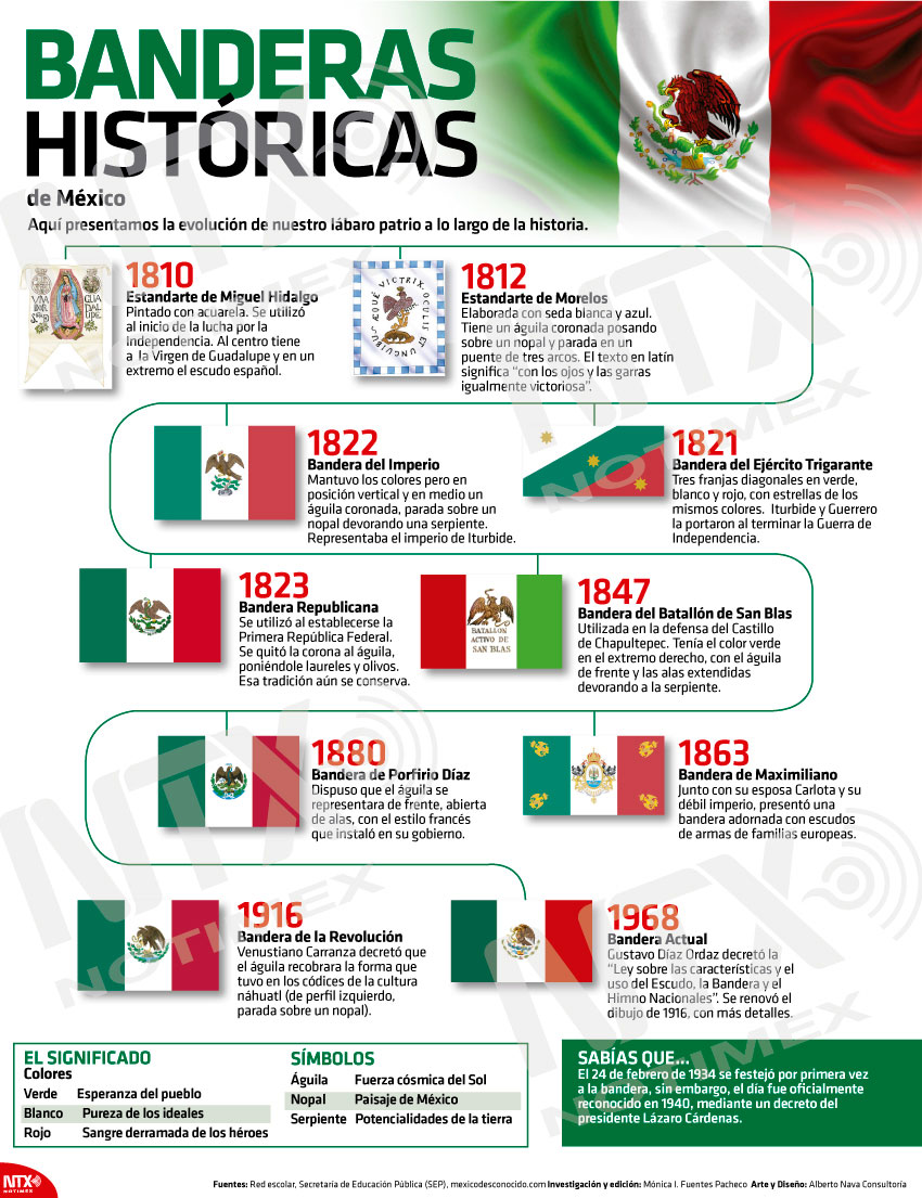 Banderas Histricas de Mxico