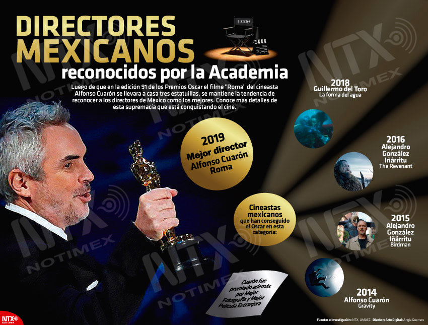 Directores mexicanos reconocidos por la Academia 