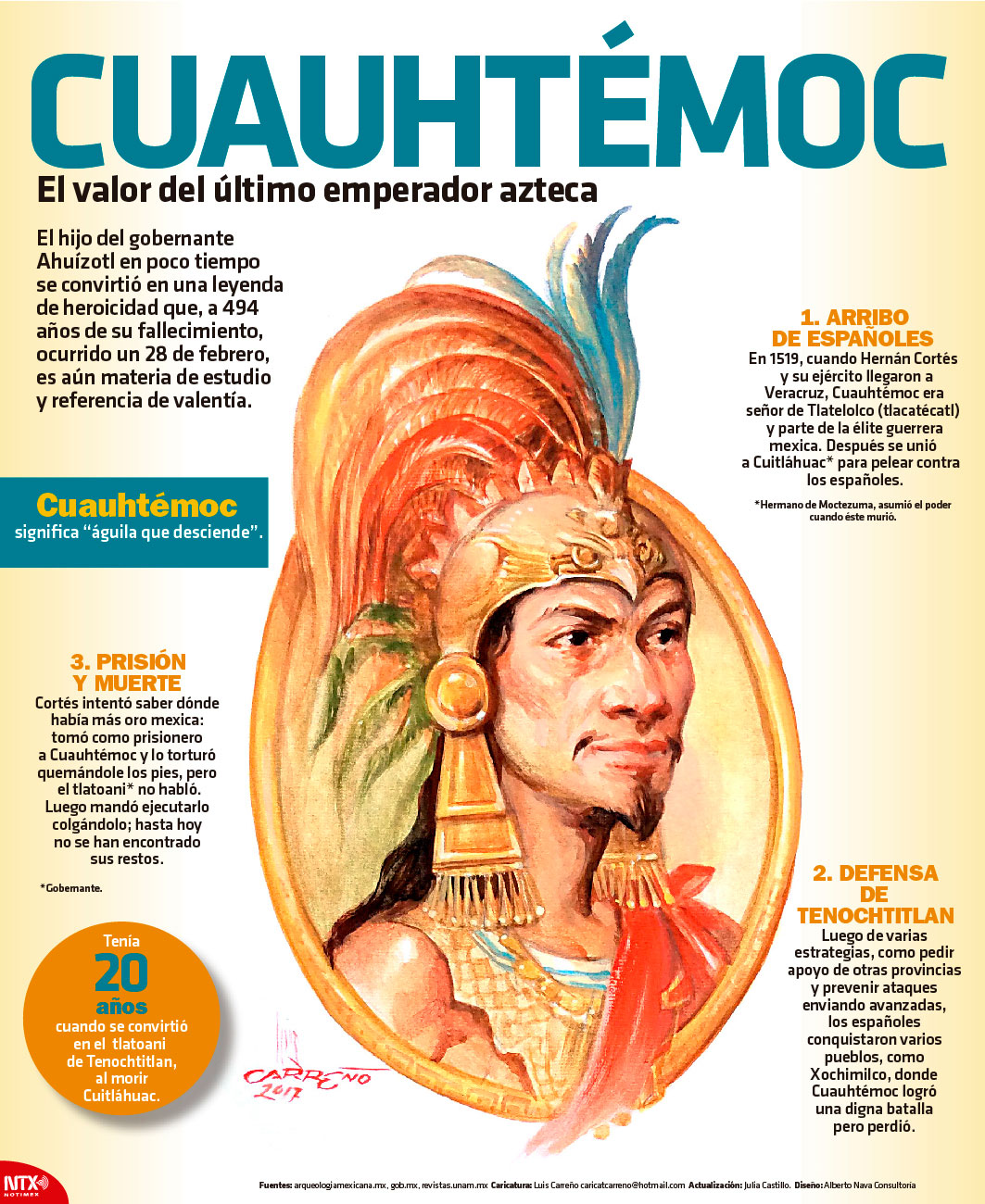 Cuauhtmoc, el valor del ltimo emperador azteca