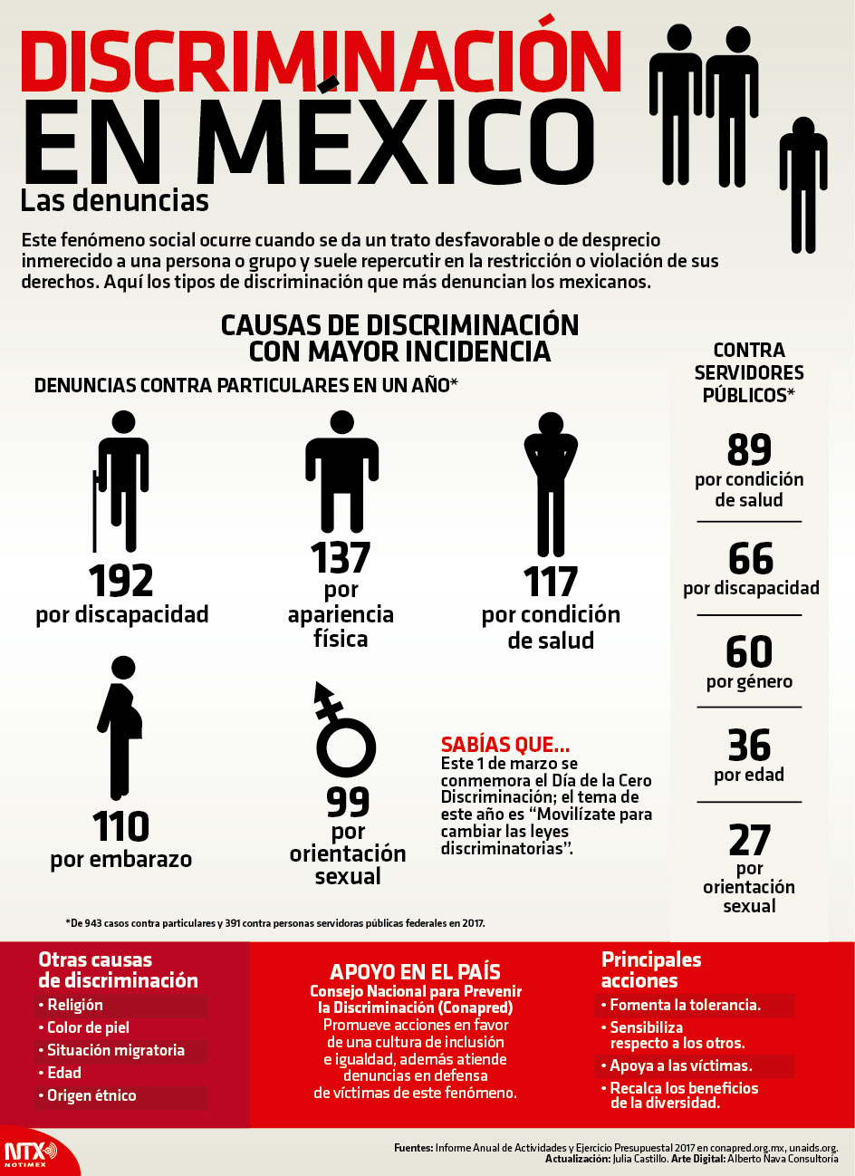Discriminacin en Mxico, las denuncias 