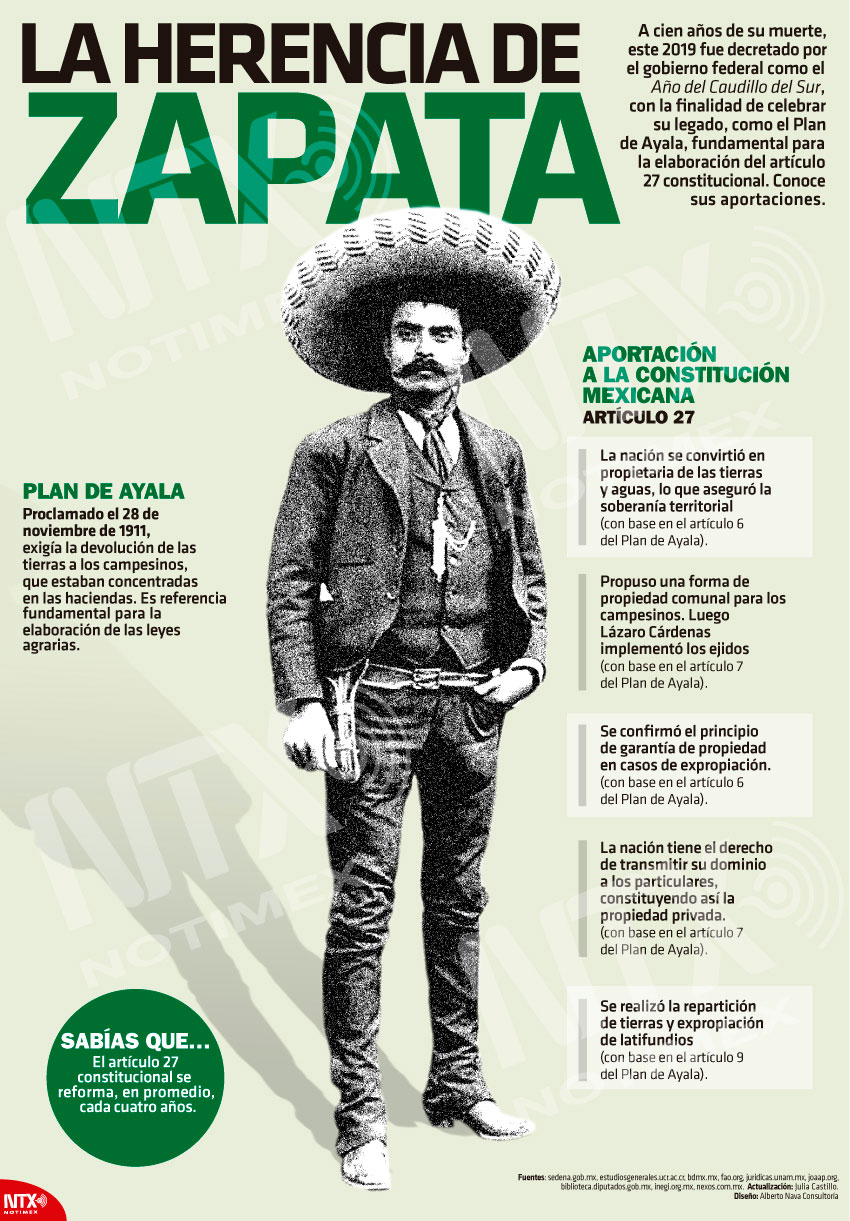 La herencia de Zapata