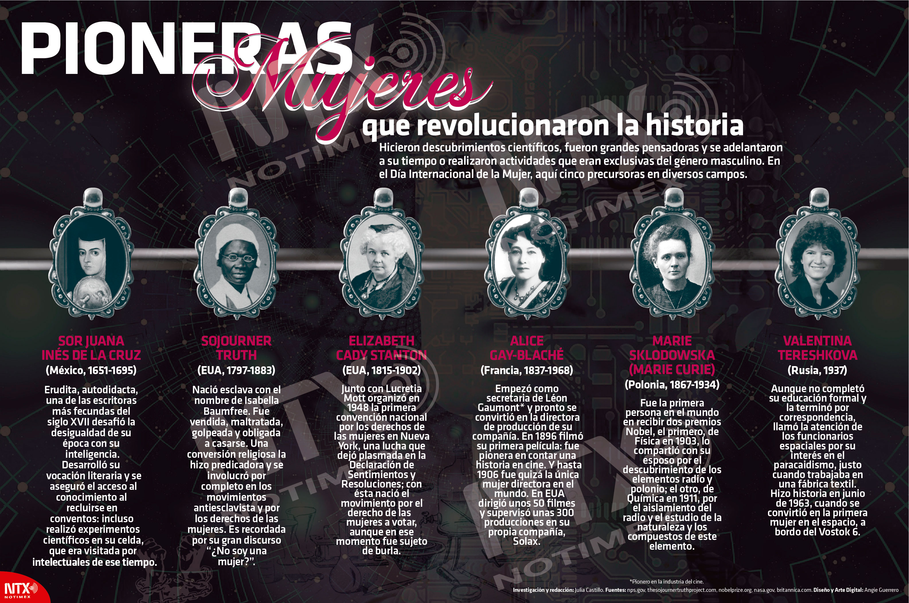 Mujeres que revolucionaron la historia