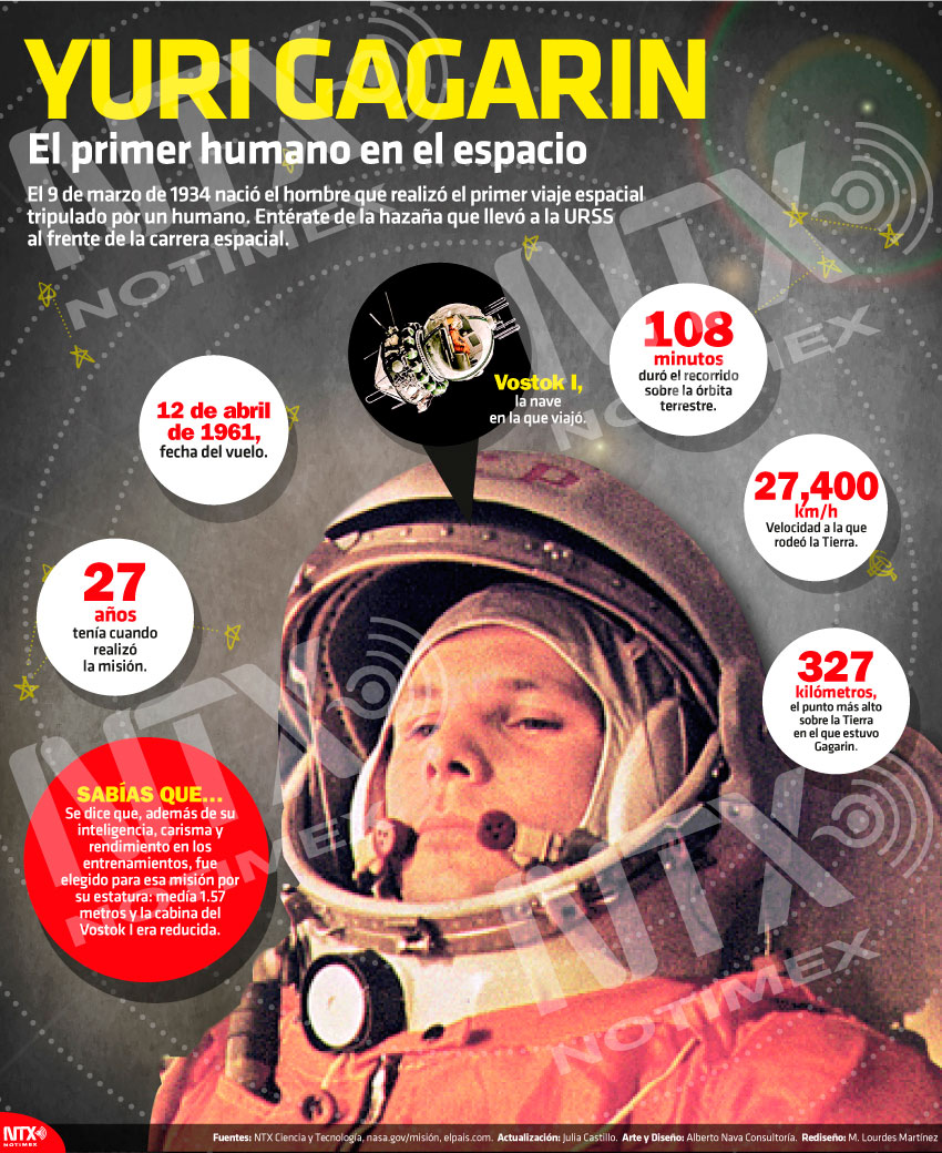 Yuri Gagarin, el primer humano en el espacio