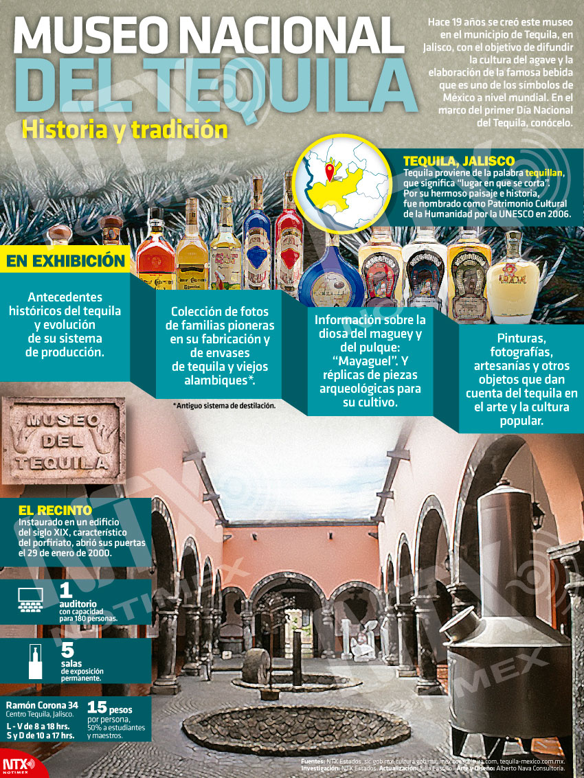 Museo Nacional del Tequila, historia y tradicin 