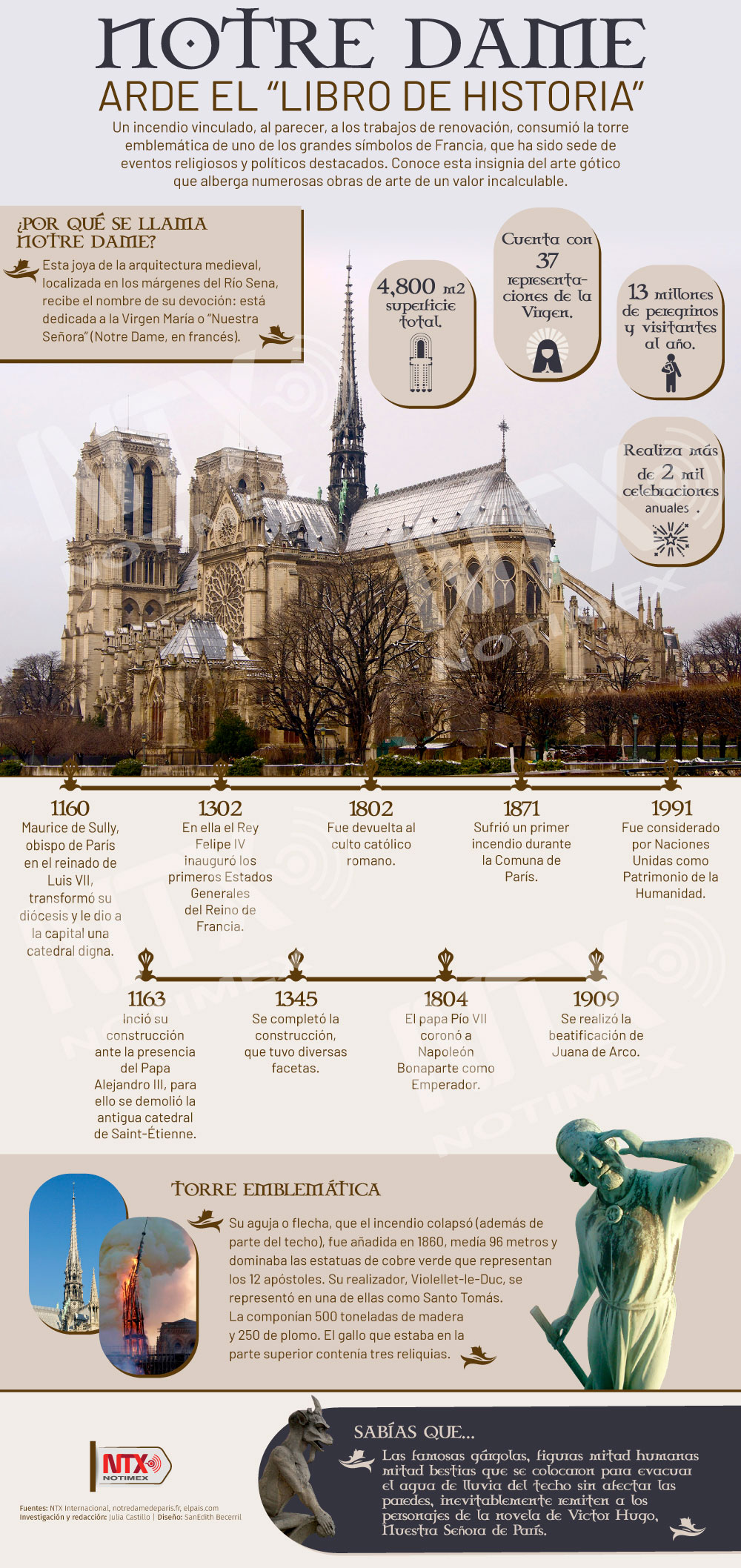  Notre Dame arde el "Libro de Historia"
