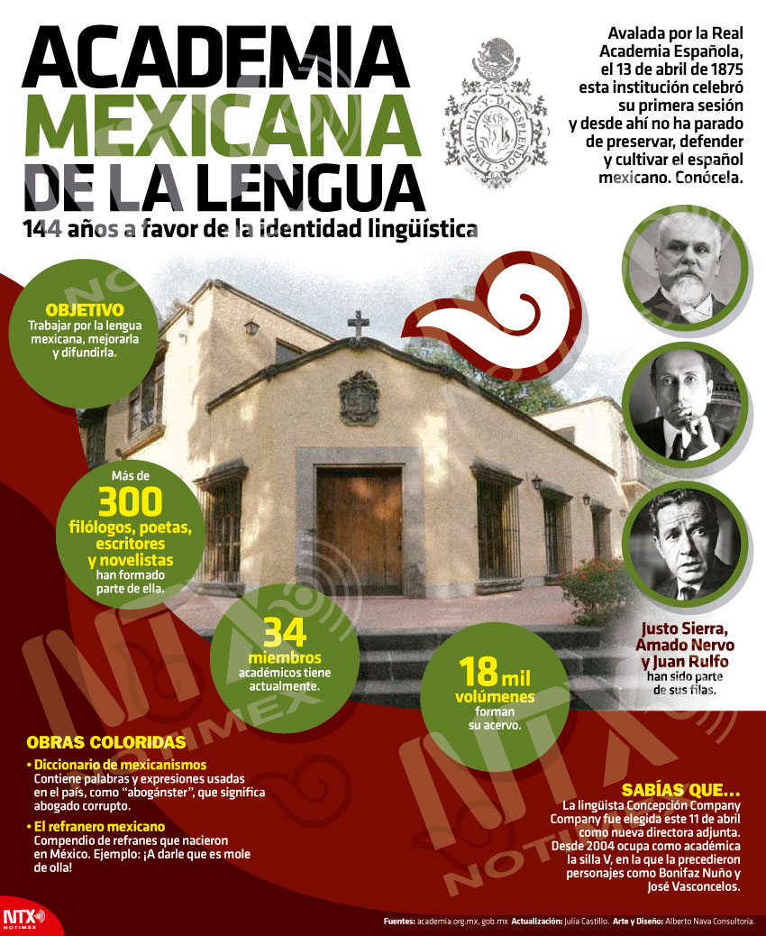 Academia mexicana de la lengua
