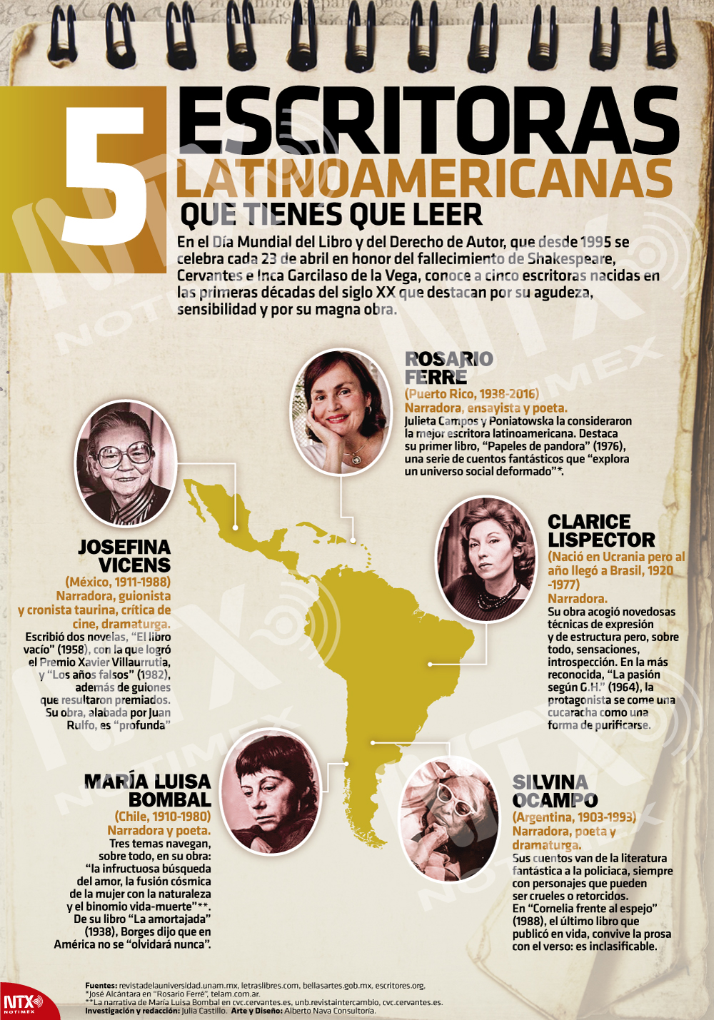 5 Escritoras latinoamericanas que tienes que leer