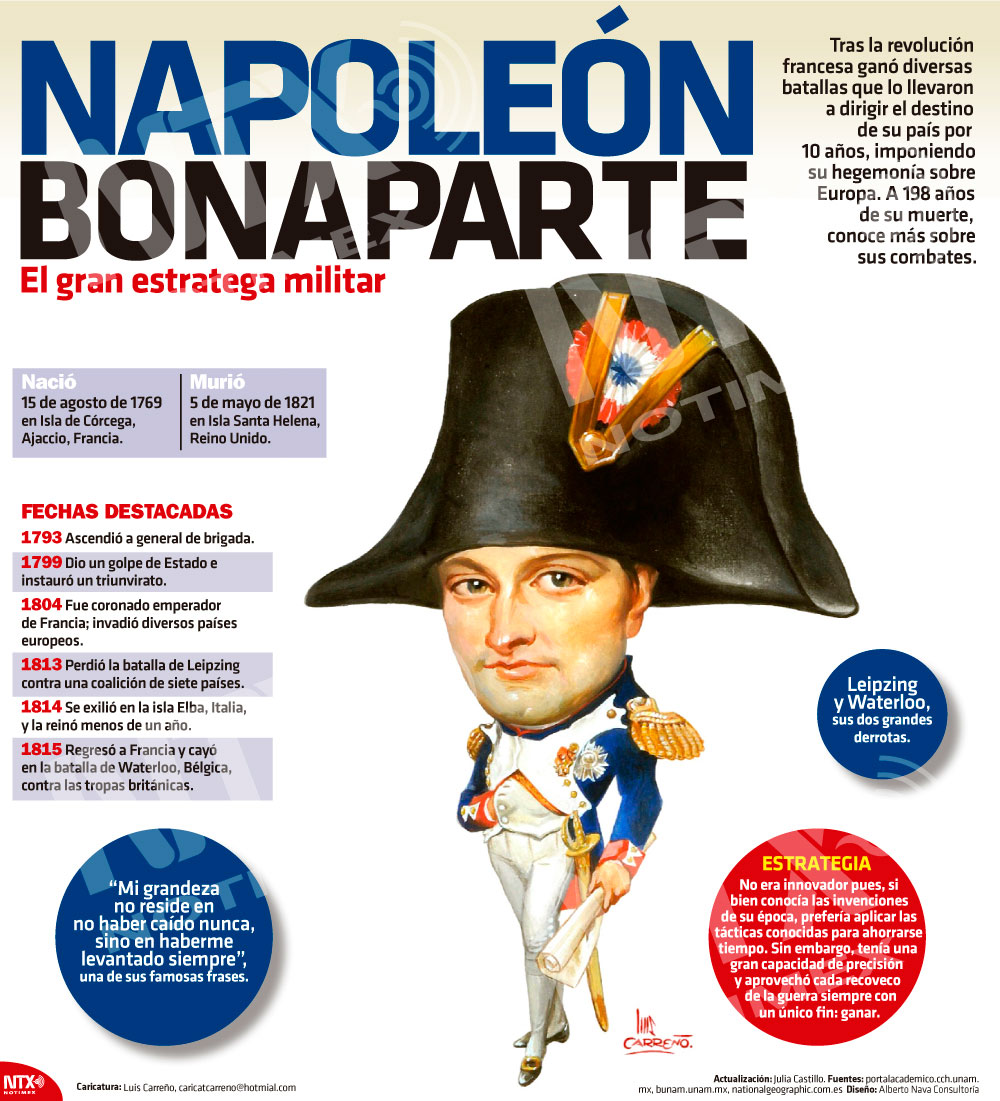 Napolen Bonaparte, el gran estratega militar  