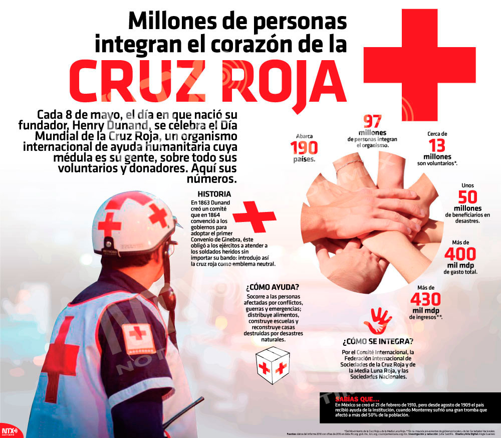 Millones de personas integran el corazn de la Cruz Roja