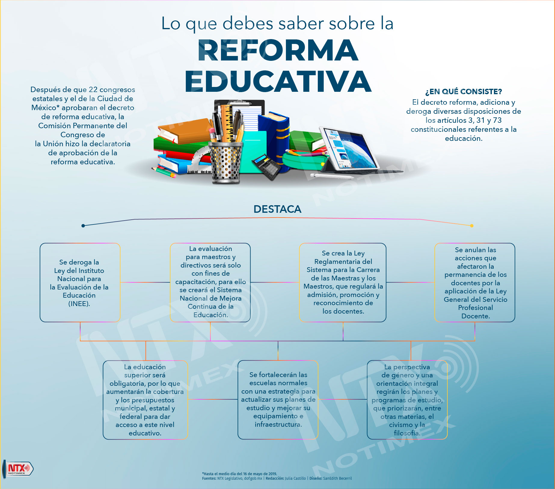 Lo que debes sabes sobre la Reforma Educativa