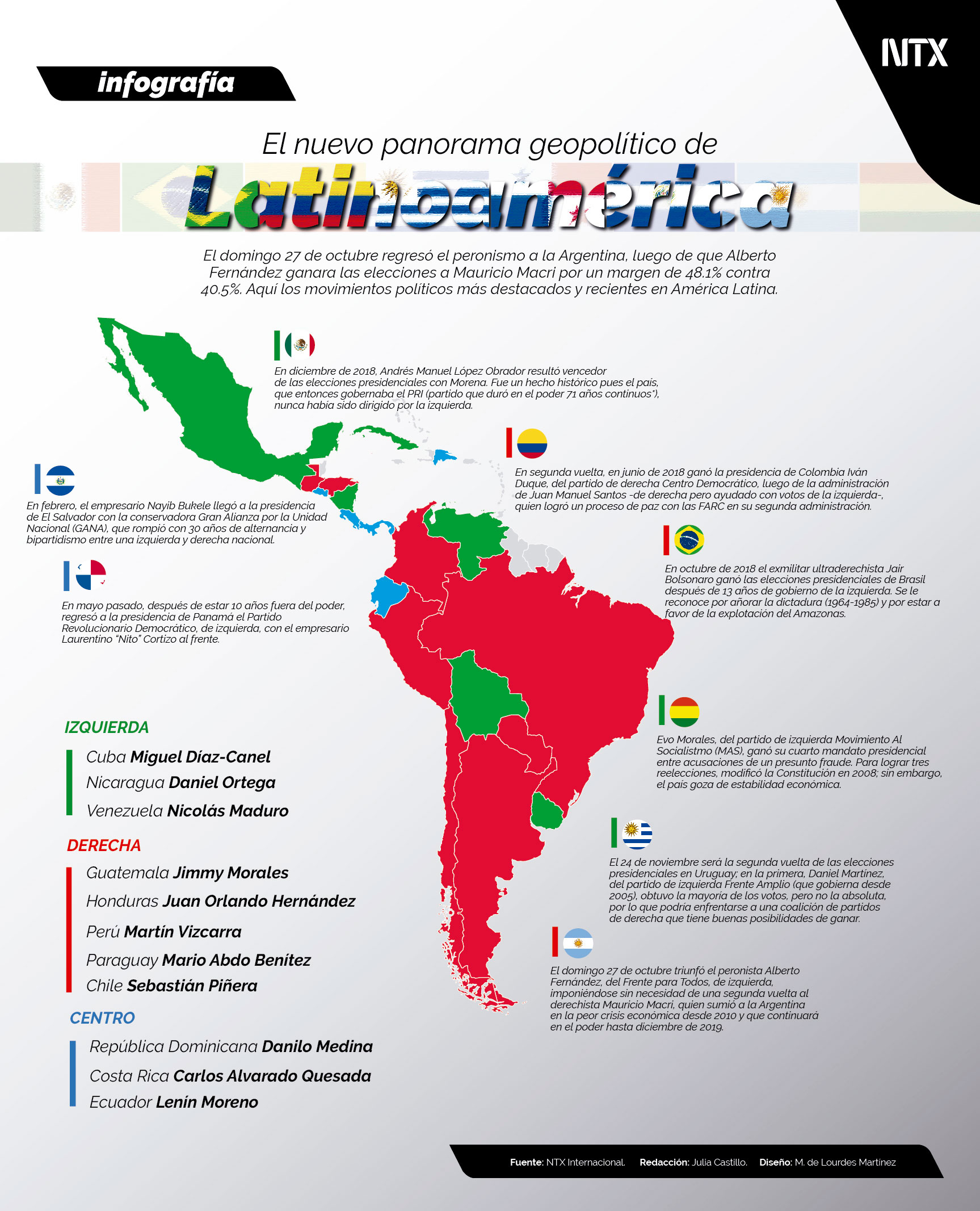 El nuevo panorama geopoltico de Latinomerica 