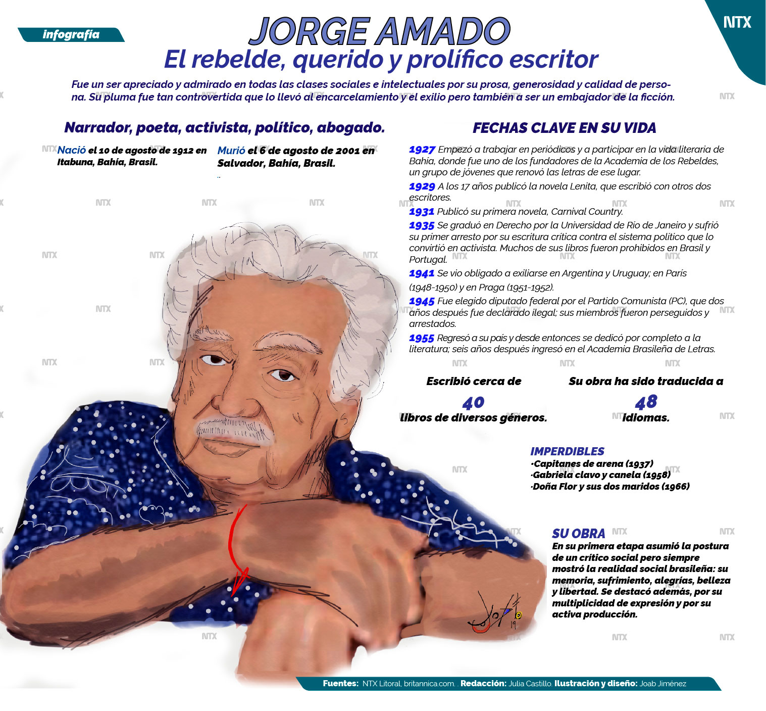 Jorge Amado, el rebelde querido y prolfico escritor