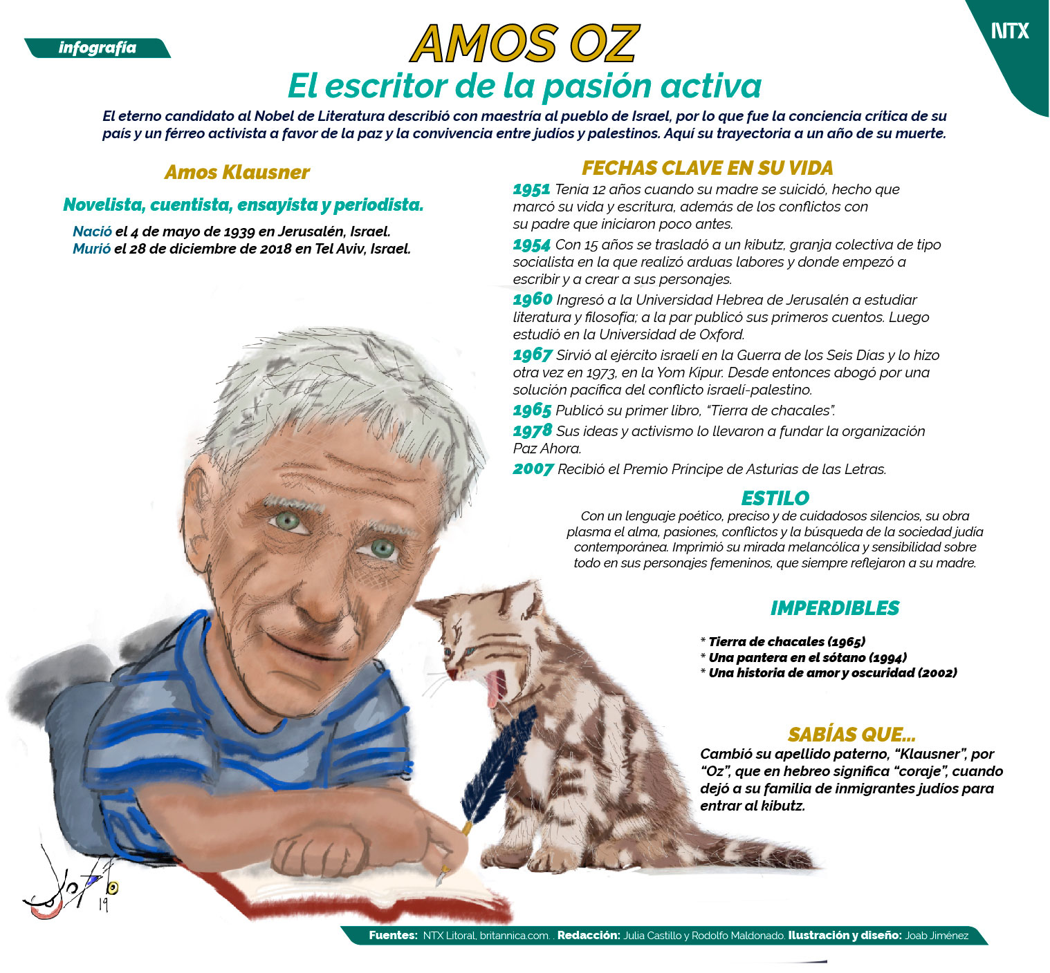 Amos OZ, el escritor de la pasin activa