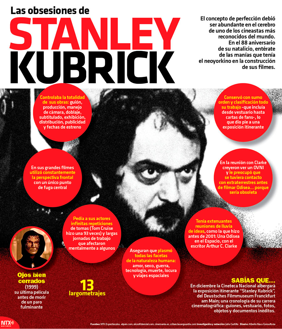Las obsesiones de Stanley Kubrick 