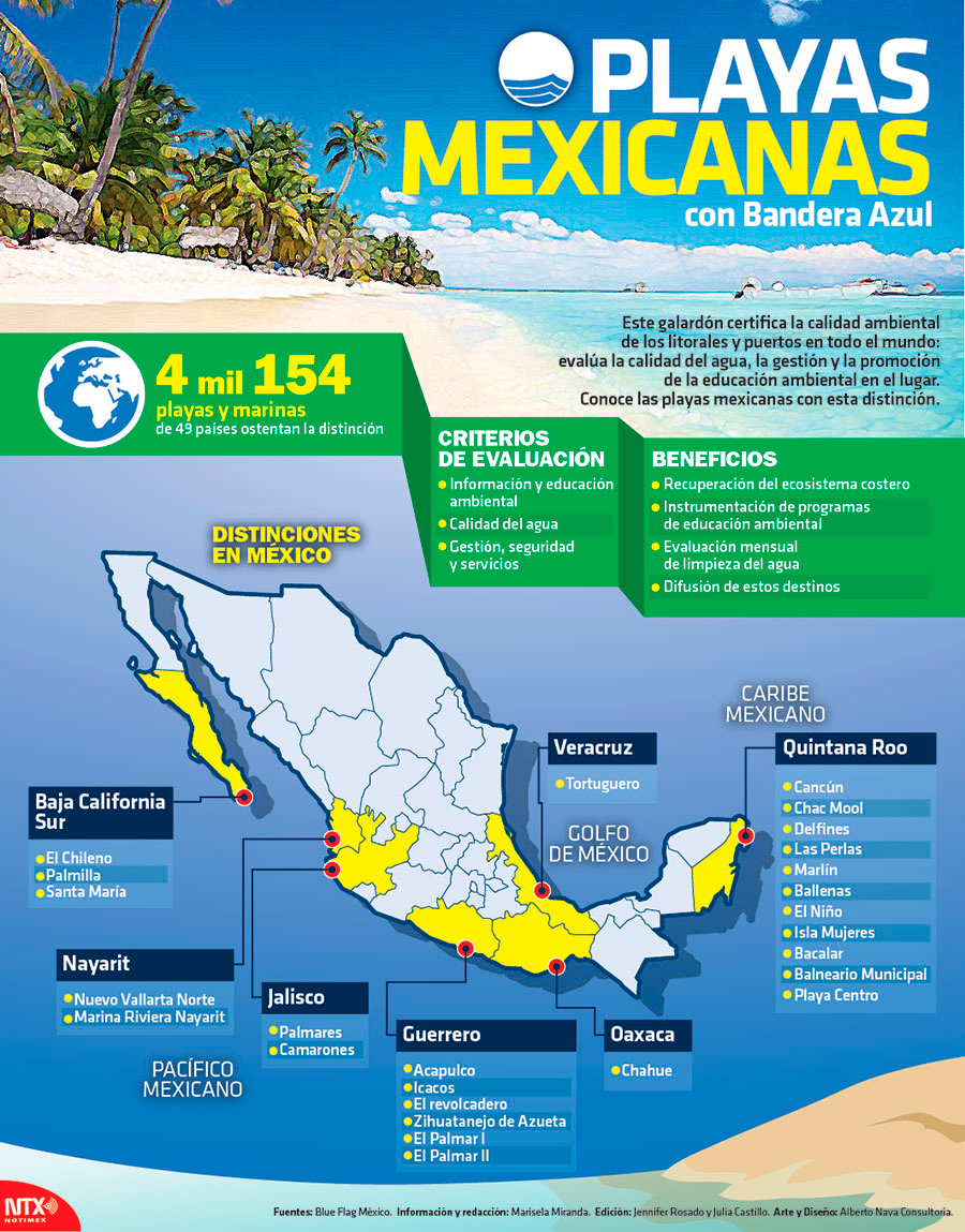 Playas mexicanas con Bandera Azul 