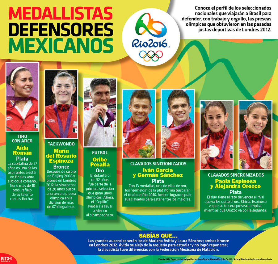 Medallistas defensores mexicanos 