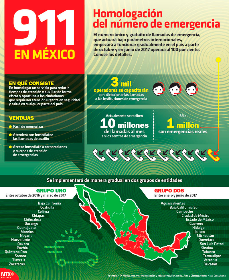 911 en Mxico