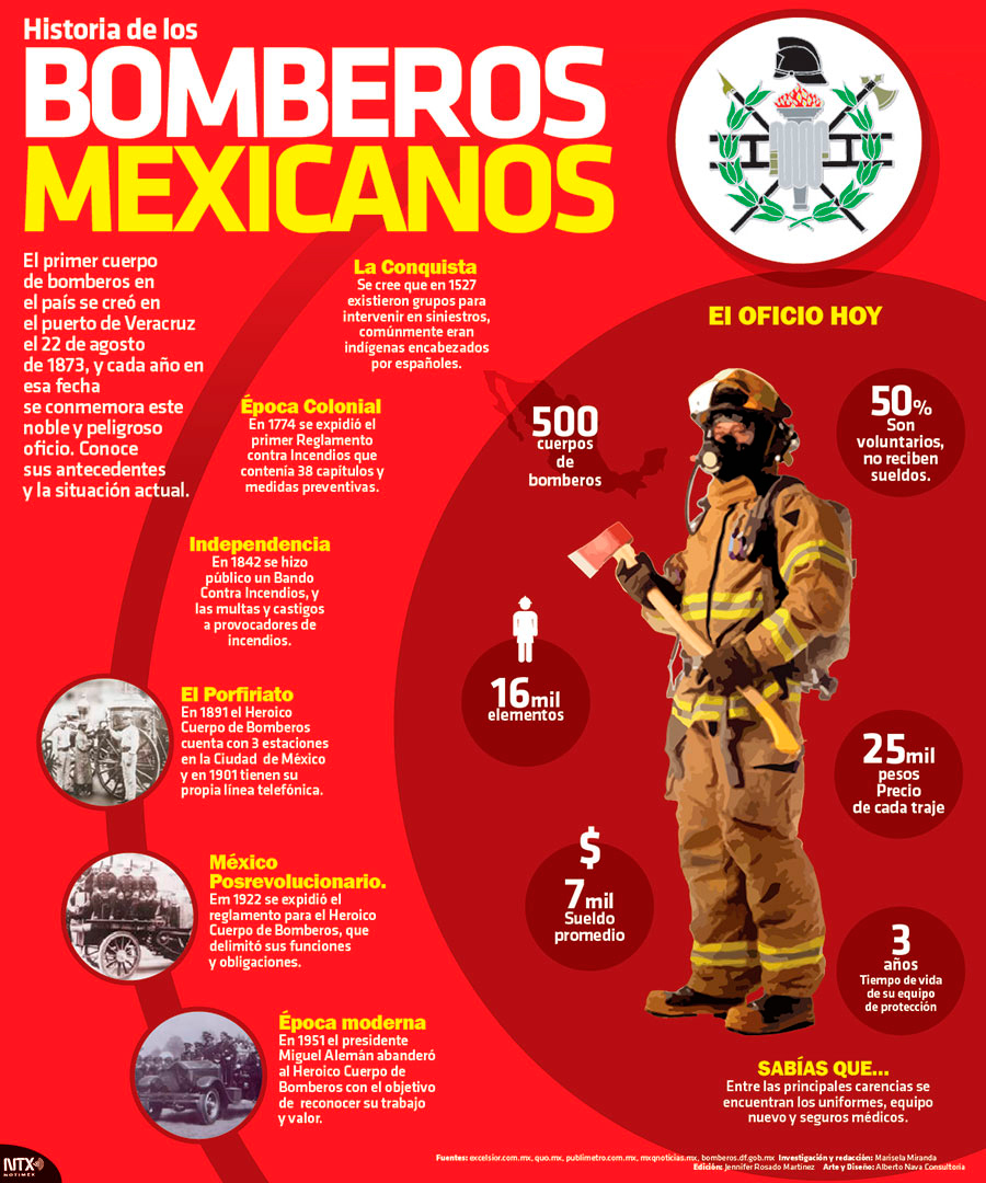 Bomberos mexicanos