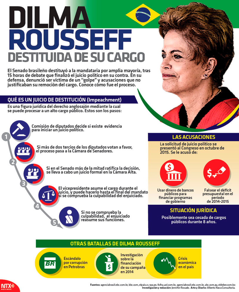 Dilma Rousseff destituida de su cargo