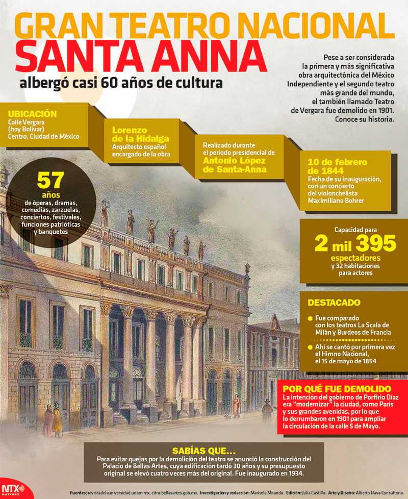 Gran Teatro Nacional Santa Anna 