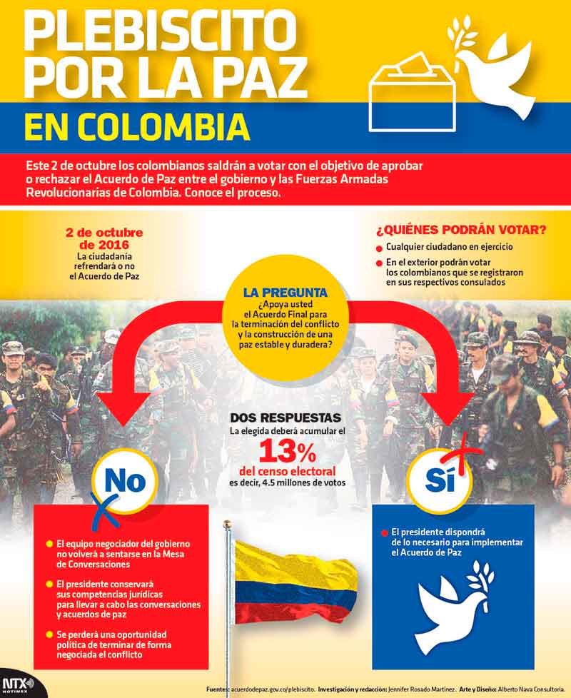 Plebiscito por la Paz en Colombia