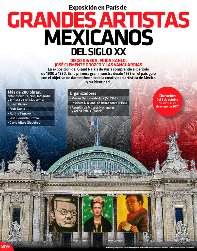 Exposicin en Pars de grandes artistas mexicanos 