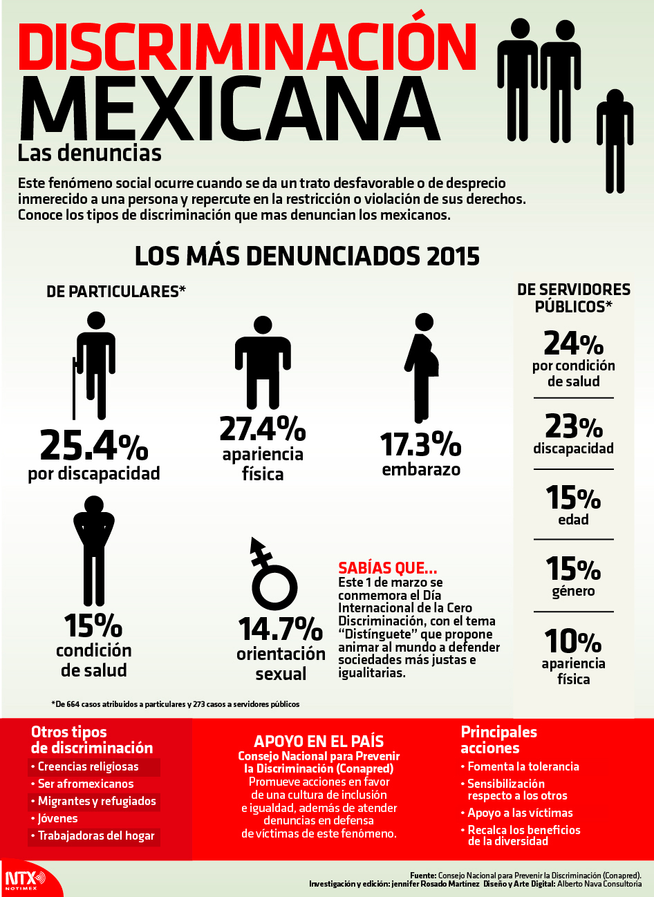 Discriminacin mexicana: las denuncias