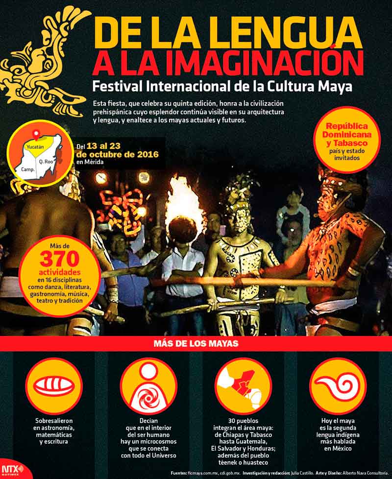 Festival Internacional de Cultura Maya