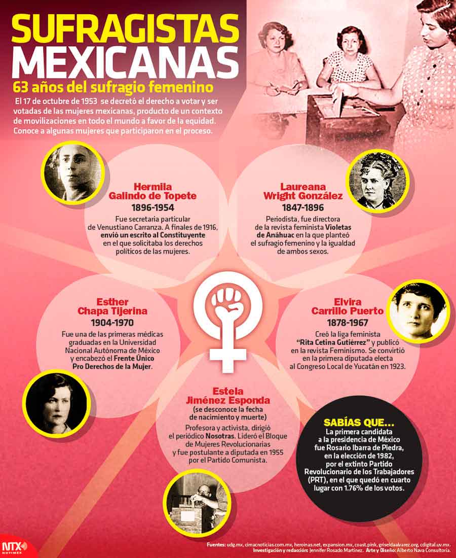 Sufragistas mexicanas: 63 aos del sufragio femenino