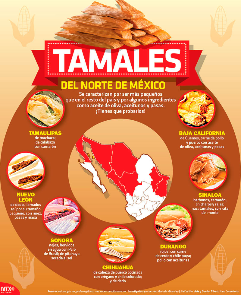 Tamales del norte de Mxico 