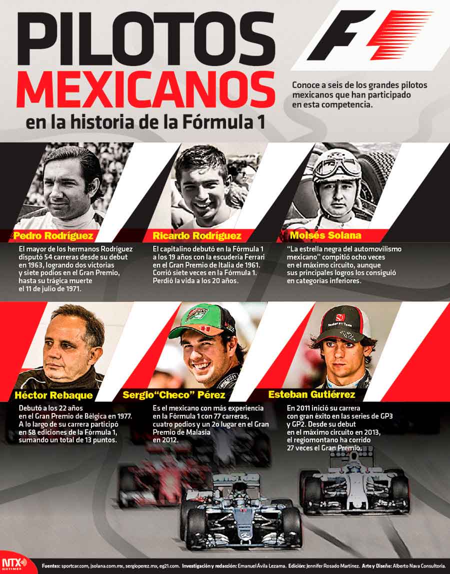 Pilotos mexicanos en la historia de la Frmula 1