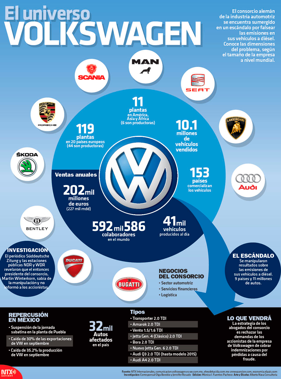 El universo Volkswagen