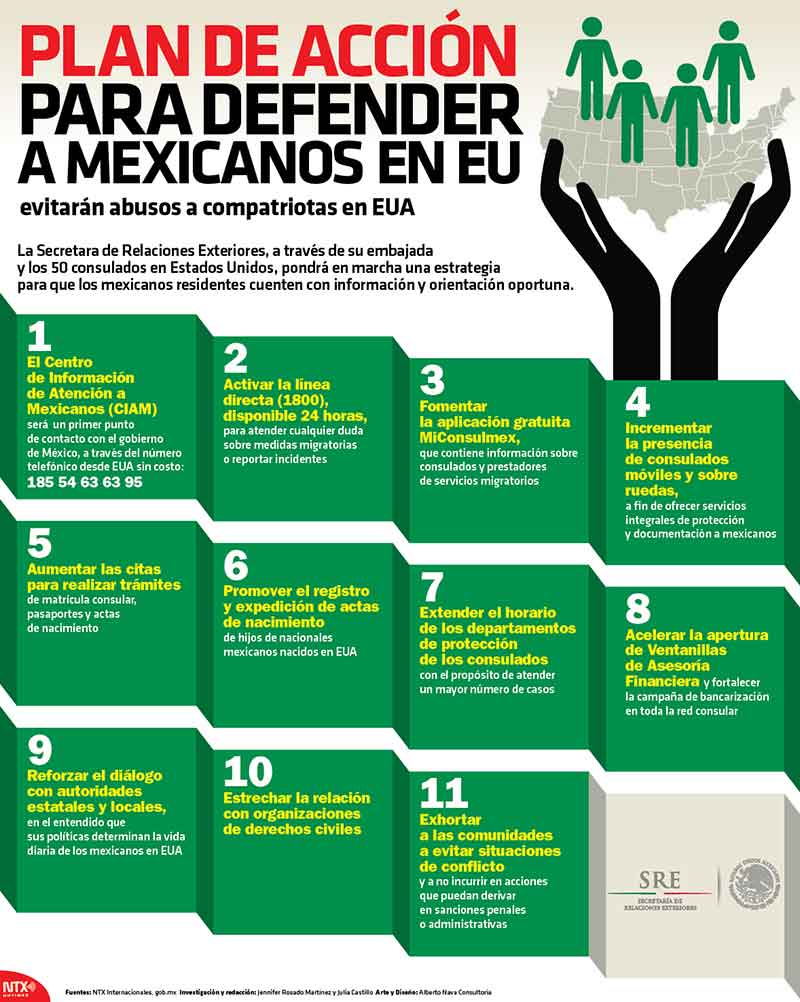 Hoy Tamaulipas - Infografía: Plan de acción para defender a mexicanos ...