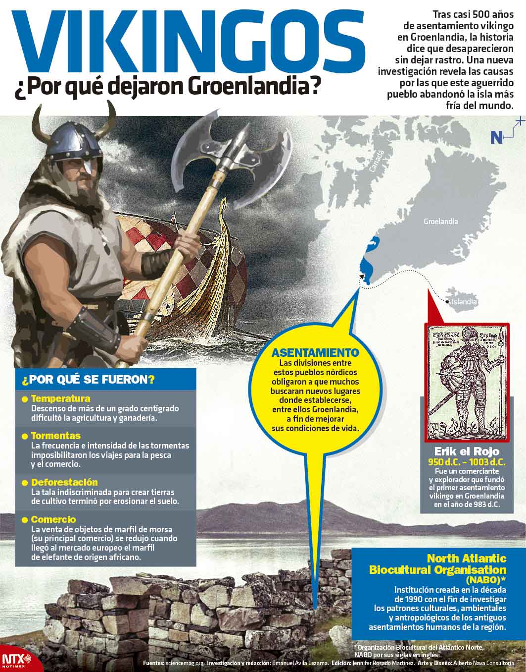 Vikingos Por qu dejaron Groenlandia?
