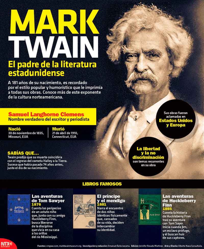 Mark Twain, el padre de la literatura estadunidense