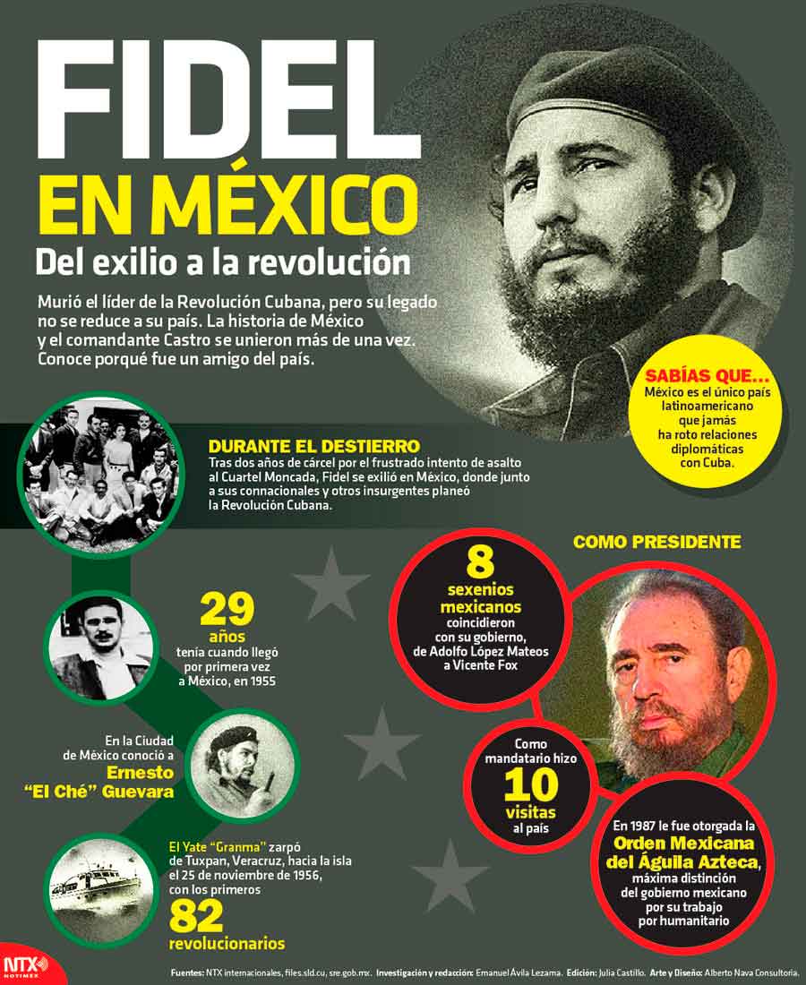 Fidel en Mxico, del exilio a la revolucin
