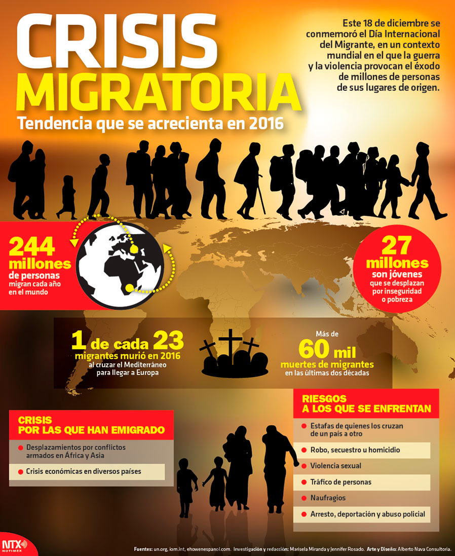 Crisis migratoria, tendencia que se acrecienta en 2016