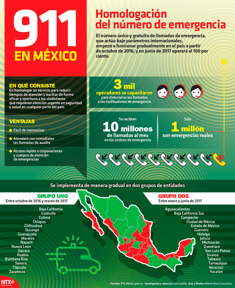 911 en Mxico 