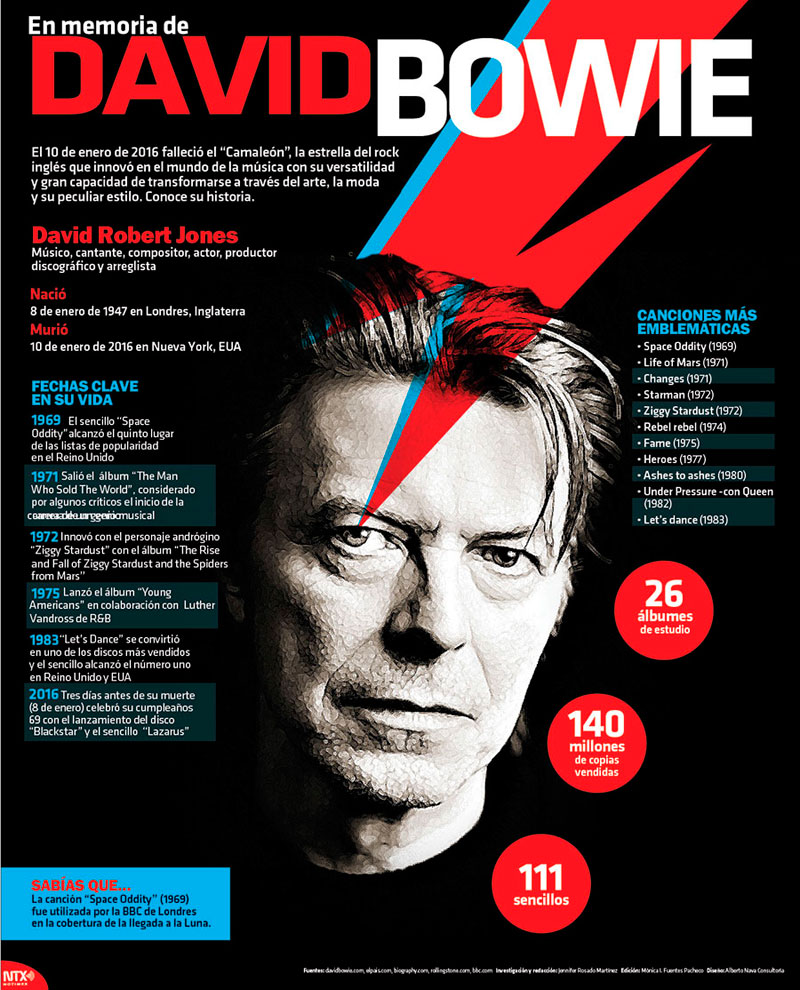 En memoria de David Bowie 
