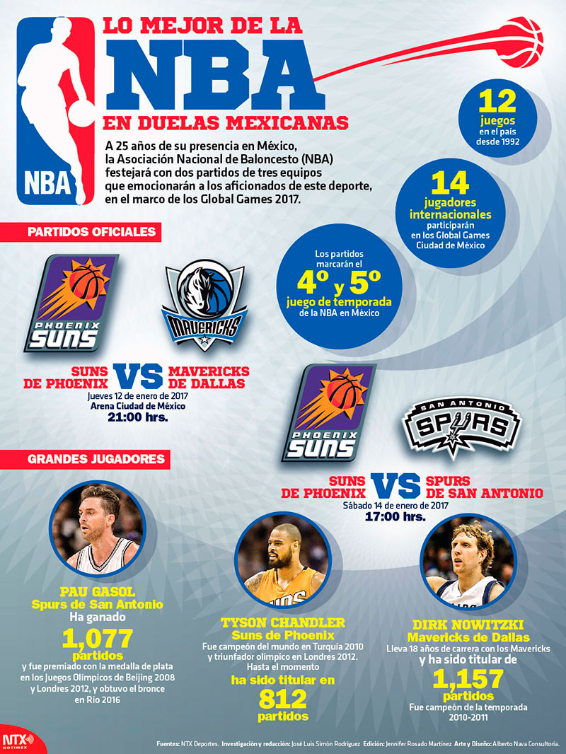 Lo mejor de la NBA en duelas mexicanas