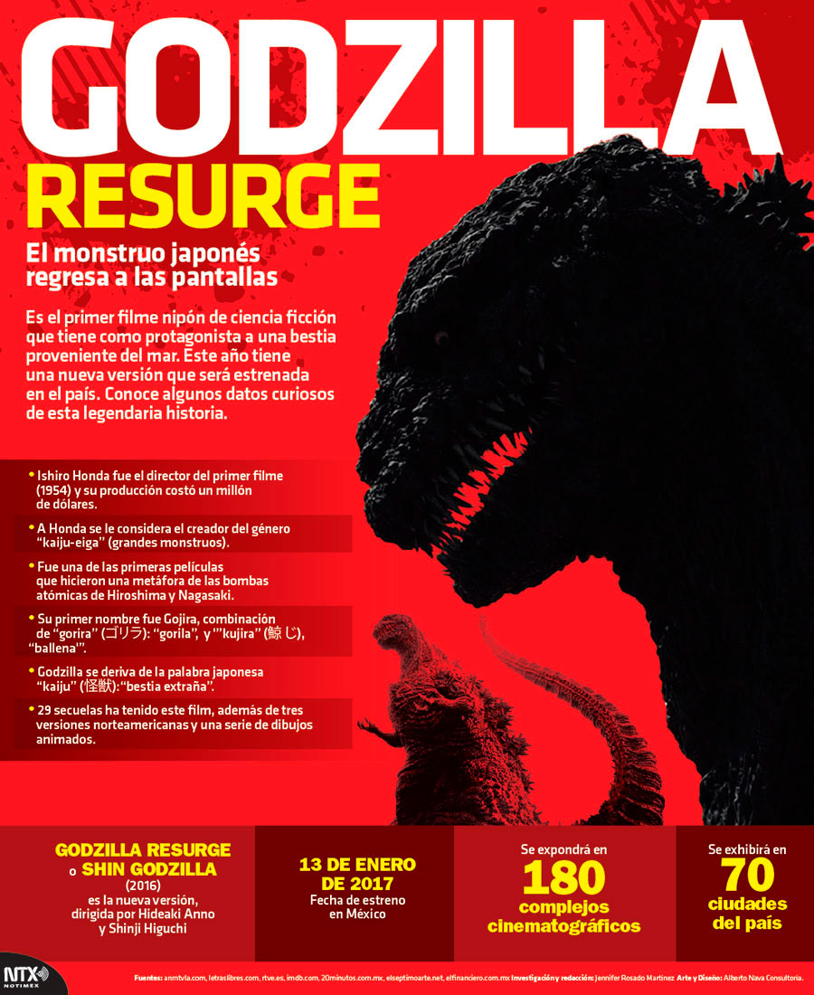 Godzilla Resurge